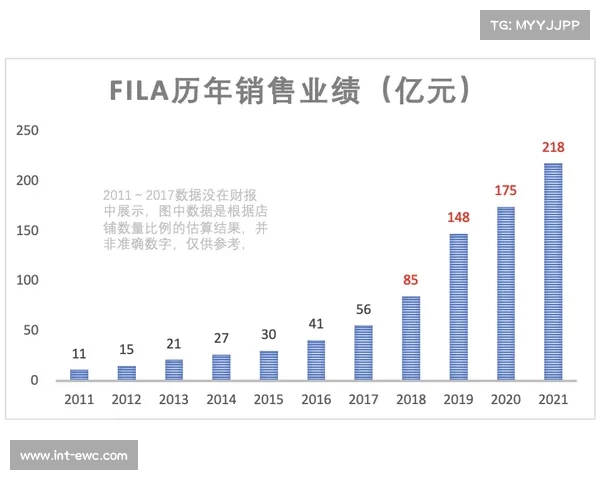 跆拳道运动普及度提升，民间道馆数量持续增长